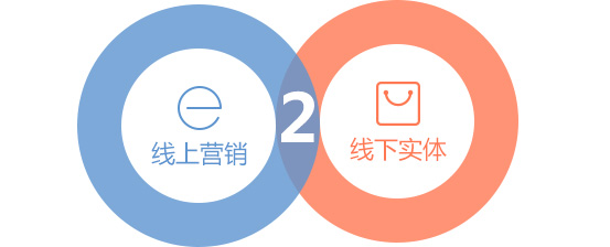 家政O2O电商案例