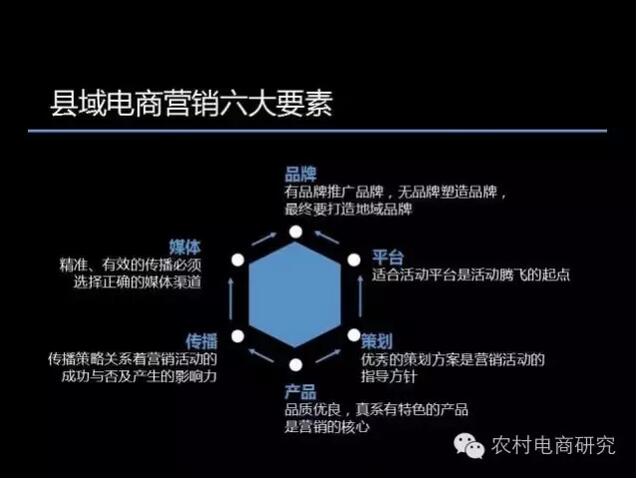 县域农村电商品牌营销的六要素